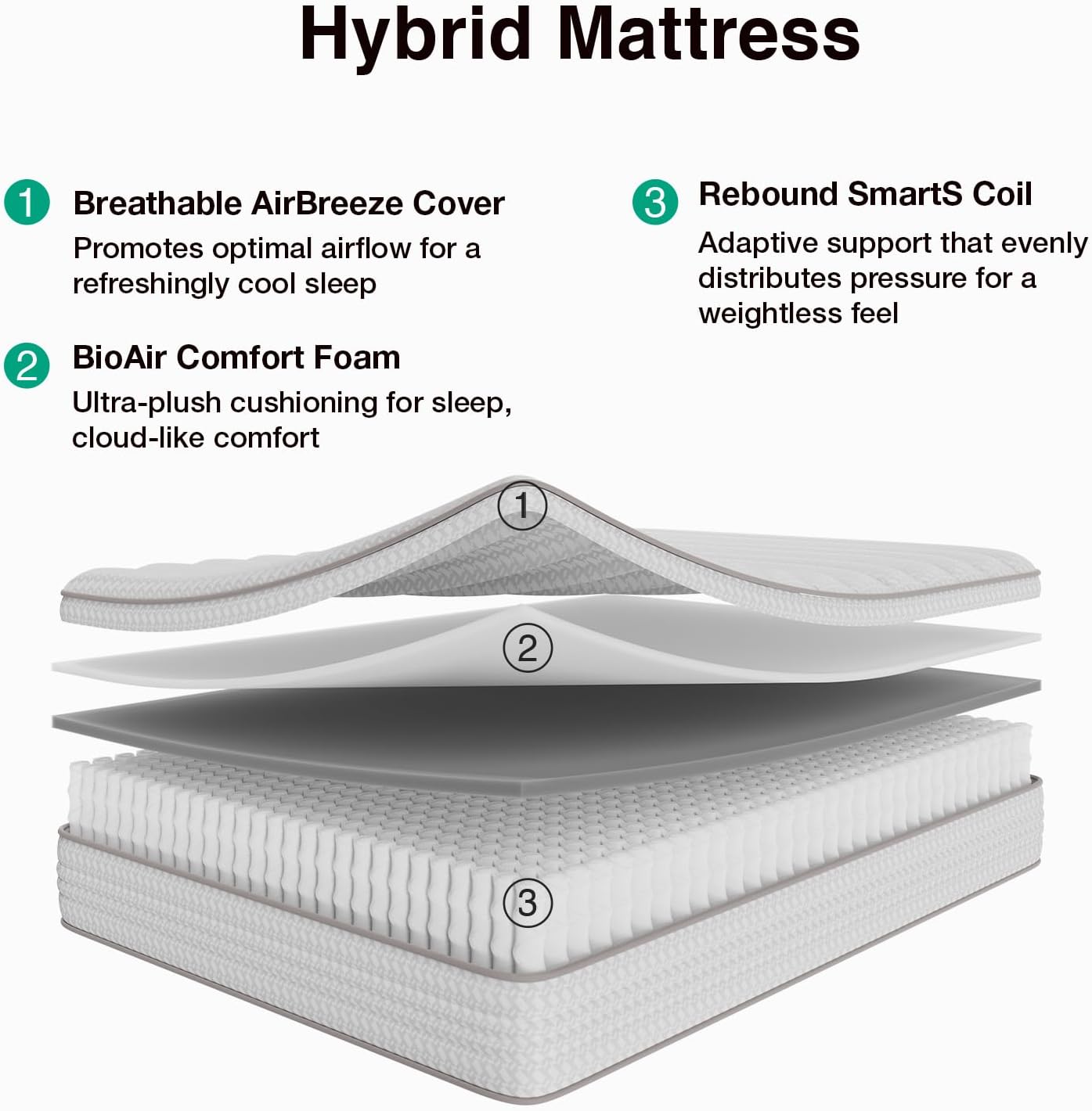 12 Inch Queen Size Mattress, H - Memory Foam Mattress In A Box Queen recension och pris